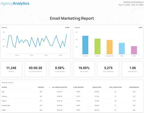 Key Features of Acclima Email Reporting