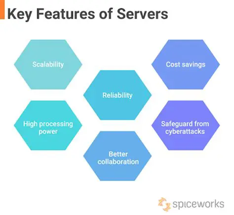 Key Features of ActiveFactory Shared Components