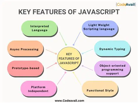Key Features of Advanced View