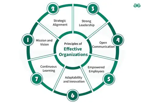 Key Features of an Effective Free Organizer