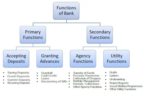 Key Features of Banks iQ Update Utility
