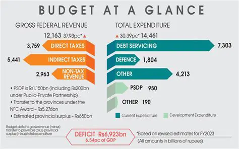 Key Features of Budget Controller