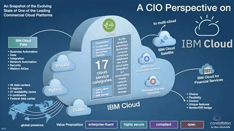 Key Features of CloudMeeting