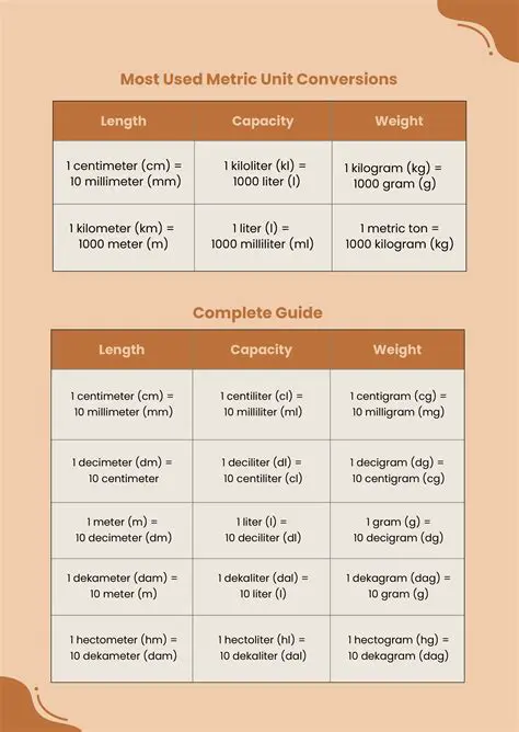 Key Features of Conversion Tables