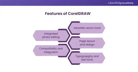 Key Features of Corel SVG Viewer