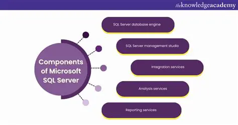 Key Features of CWorks SQL