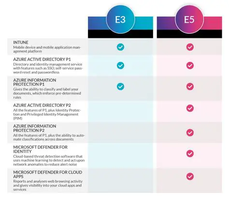 Key Features of EMS Enterprise