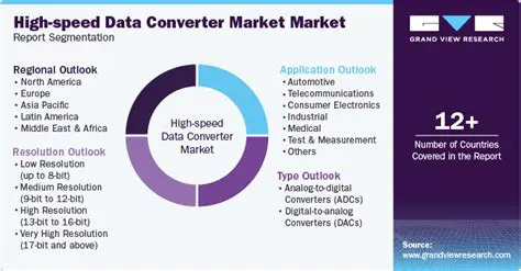 Key Features of High Speed Data Converter Pro