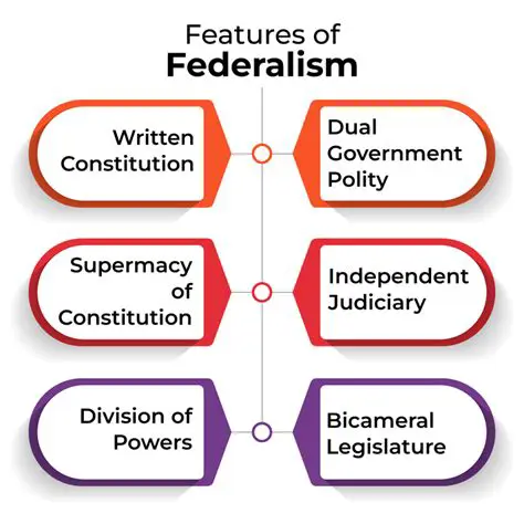 Key Features of Legal Library 2007