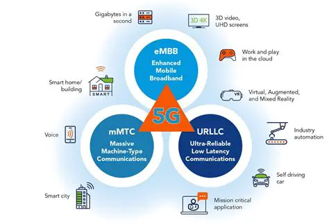 Key Features of LocalConnect