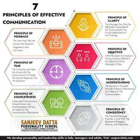 Key Features of Mantra Communicator