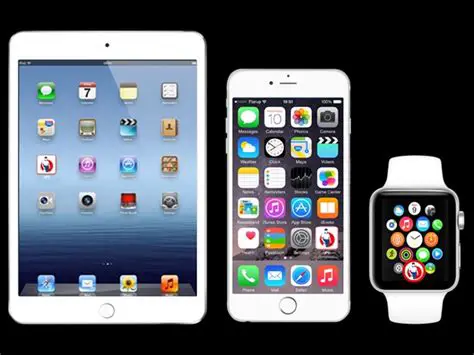 Key Features of Movie2x iPod Converter
