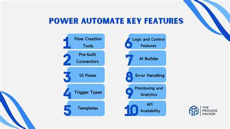 Key Features of Power Render