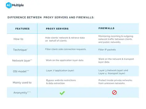 Key Features of ProxEfence Proxy Server