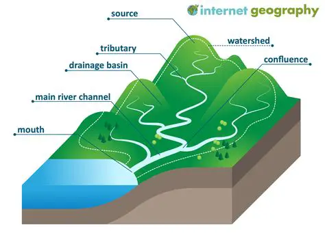 Key Features of SceneryBox CORREZE