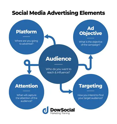 Key Features of Social for Twitter