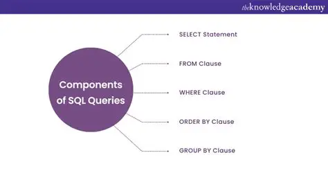 Key Features of SQL Studio Query eXecutor