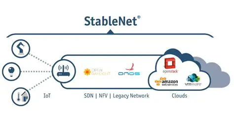 Key Features of StableNet Express