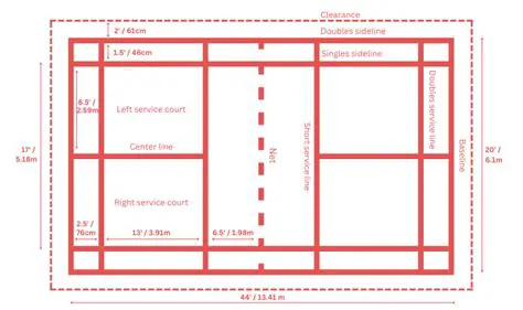 Key Features of the Badminton Tournament Planner