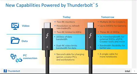 Key Features of USB Monitor