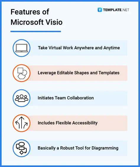 Key Features of VisualLogger