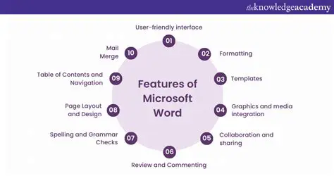 Key Features of Will Find Info