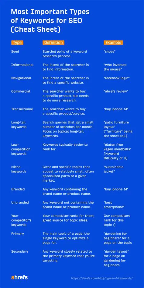 Key Features of WordListMaker