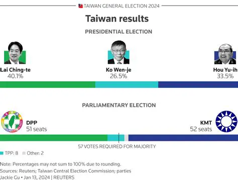 國民黨主席選舉結果深度解析：展望台灣政局與黨的未來