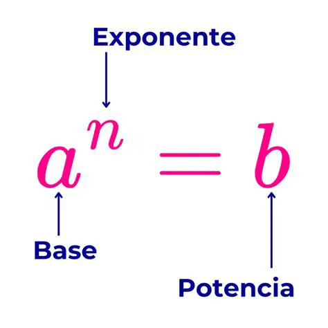 La ley de la potencia de una potencia