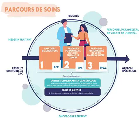 La notion de solution unique