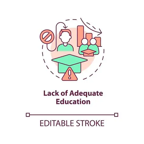 Lack of access to education and resources