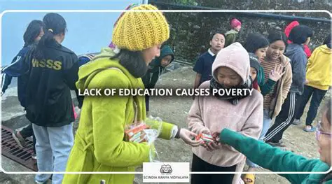 Lack of relevant skills and education