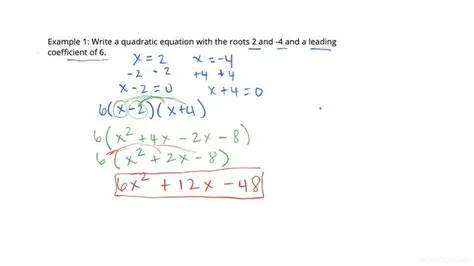 Leading Coefficient and Roots