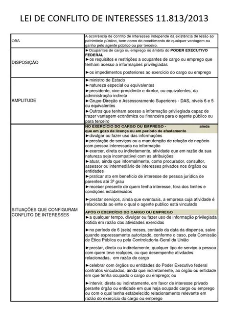Lei de Conflito de Interesses