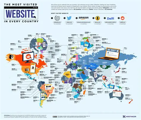 Les sites web et les ressources en ligne