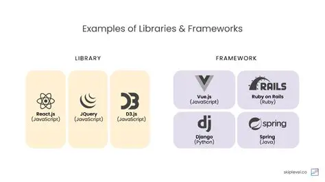 Library and Framework Compatibility