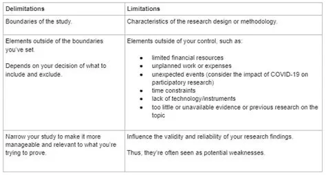 Limitations of the Other Options