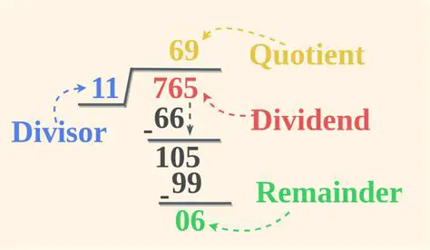List the numbers that divide the given number exactly