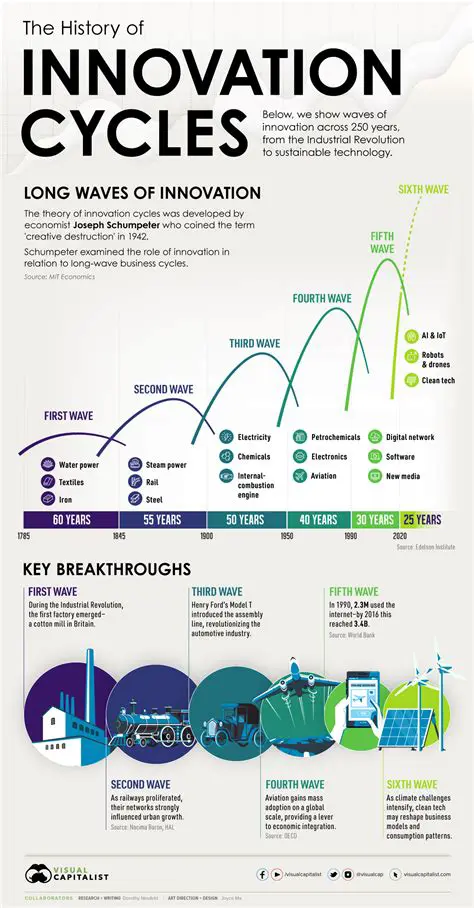 Major Effects of Innovation