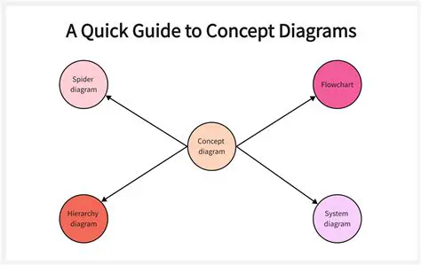 Make complex concepts easier to understand