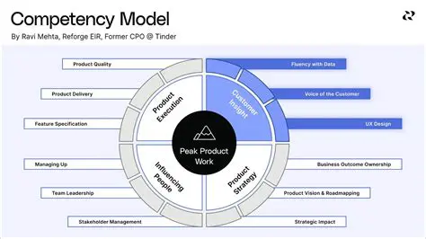 Many services do not have the capacity or skillset to also build a UI