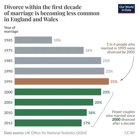Marriages that are held abroad and the legal consequences