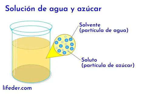 Masa de la sustancia disuelta