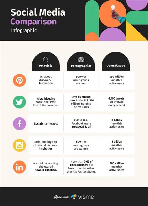 Media and Social Comparison