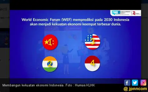 Membangun Kekuatan Ekonomi
