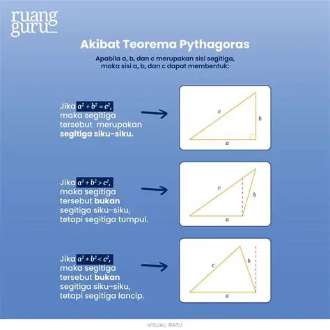 Menggunakan Teorema Pythagoras untuk Menemukan Panjang Sisi Miring