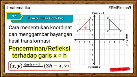 Menghitung Koordinat Hasil Transformasi