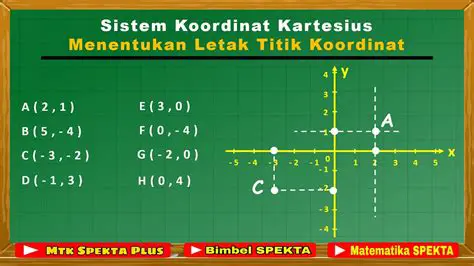 Menghitung Koordinat Titik B Terhadap Titik A