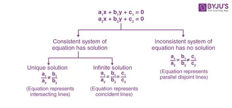 Methods for Solving a System of Equations