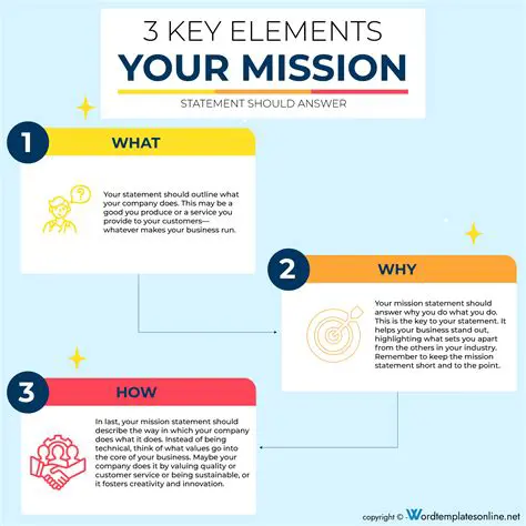 Mission Statement Examples